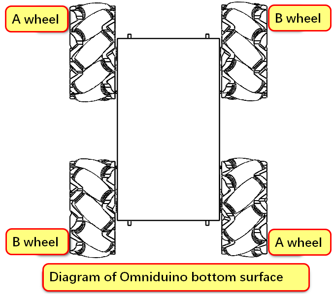 mecanum wheel movement