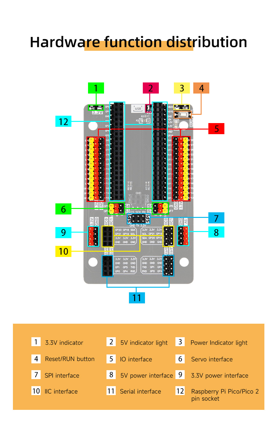 GPIO_Board_10.jpg