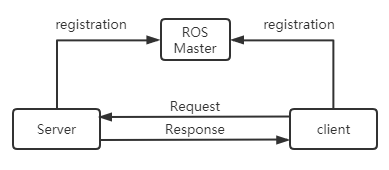 ROS Final Project — 240AR060 - Introduction to ROS